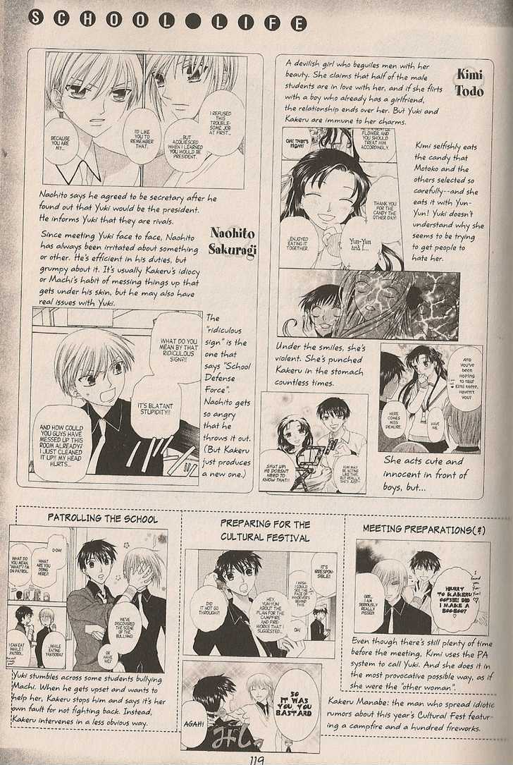 Read Fruits Basket EN Manga Online