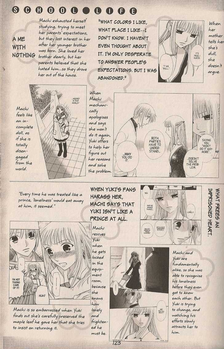 Read Fruits Basket EN Manga Online