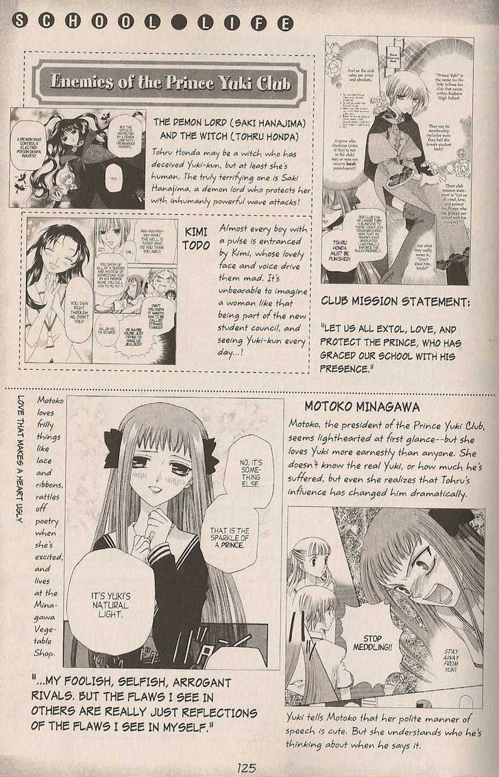 Read Fruits Basket EN Manga Online