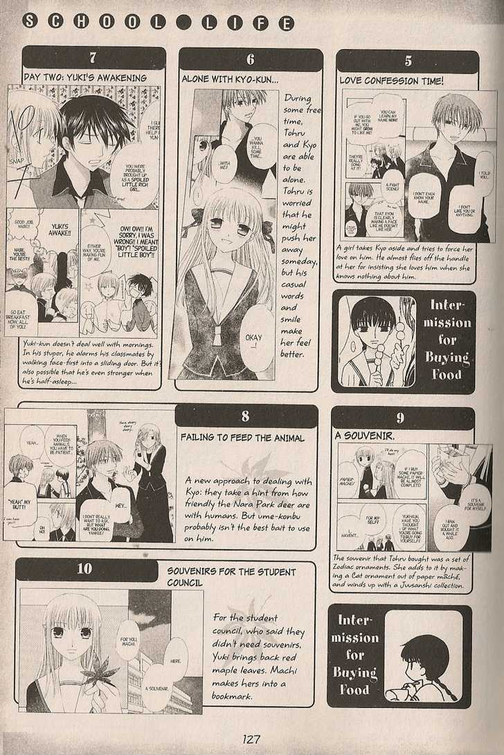 Read Fruits Basket EN Manga Online