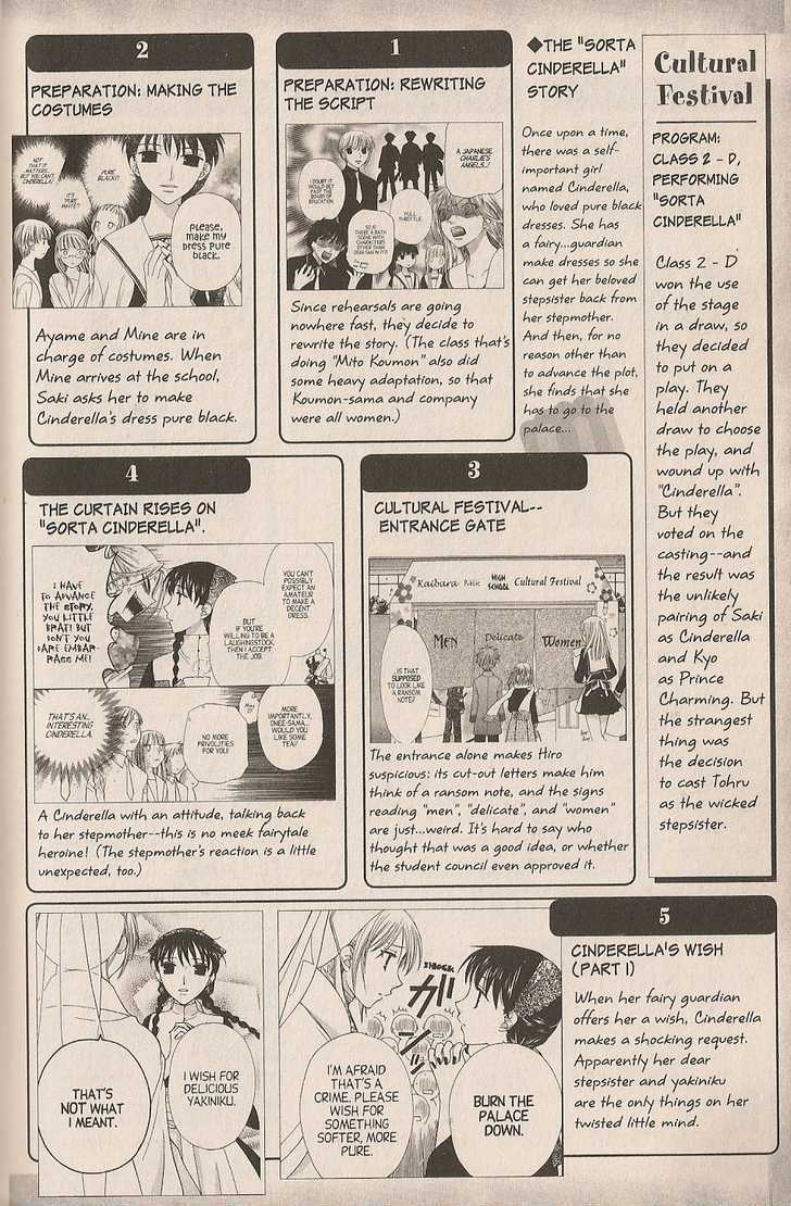 Read Fruits Basket EN Manga Online
