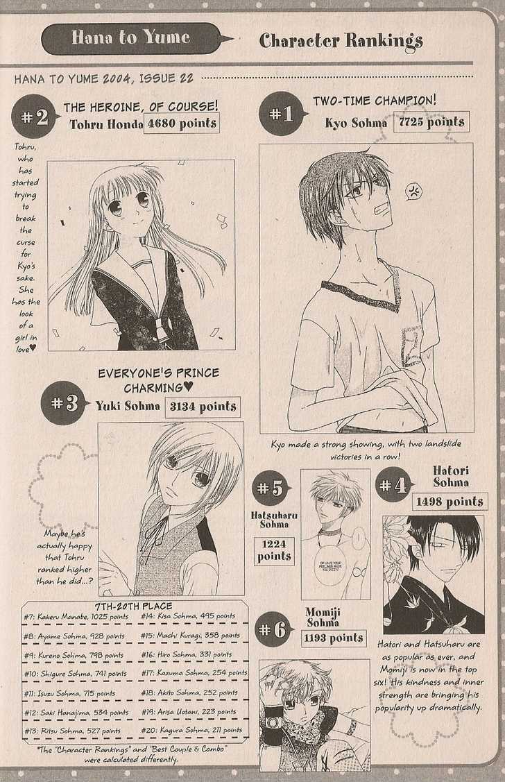 Read Fruits Basket EN Manga Online