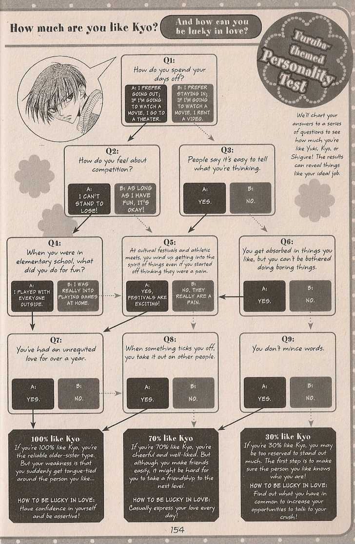 Read Fruits Basket EN Manga Online