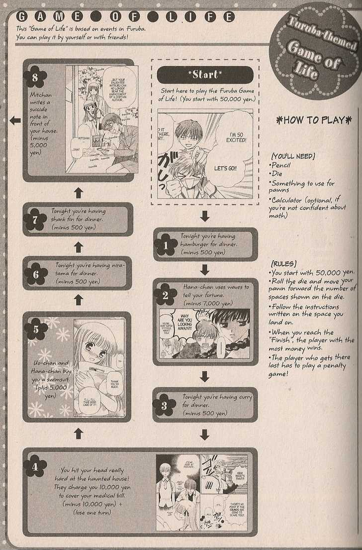 Read Fruits Basket EN Manga Online