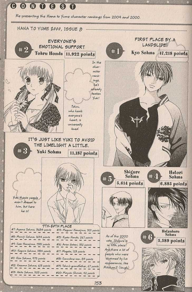 Read Fruits Basket EN Manga Online