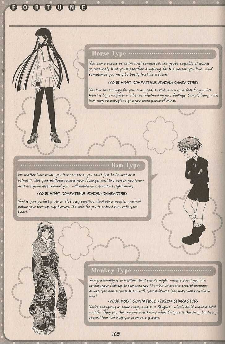 Read Fruits Basket EN Manga Online