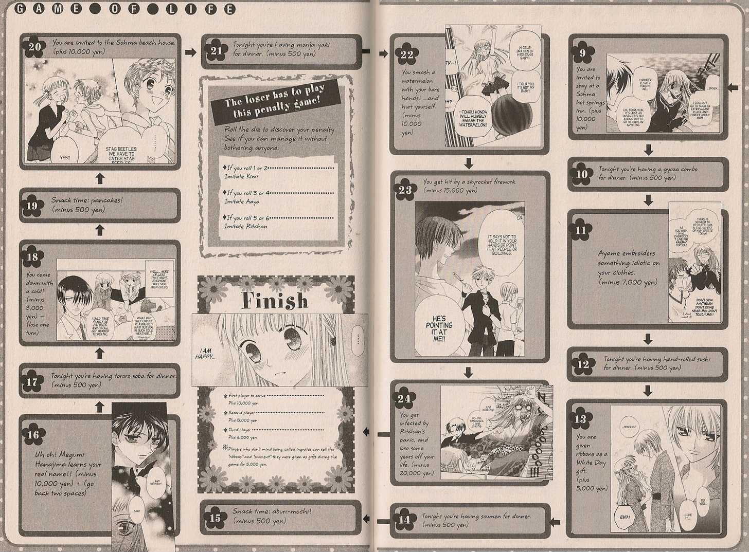 Read Fruits Basket EN Manga Online