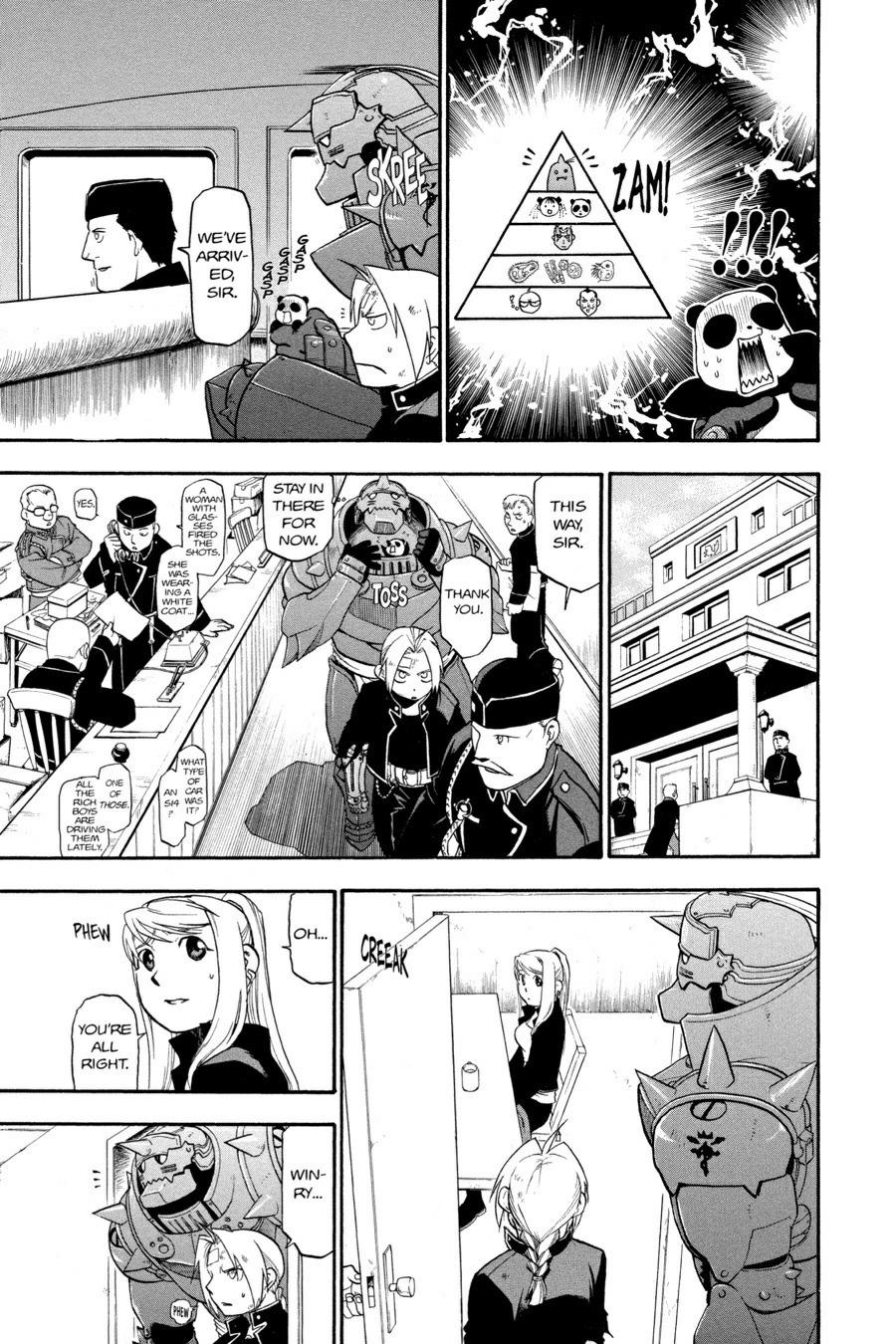 Read Fullmetal Alchemist EN Manga Online