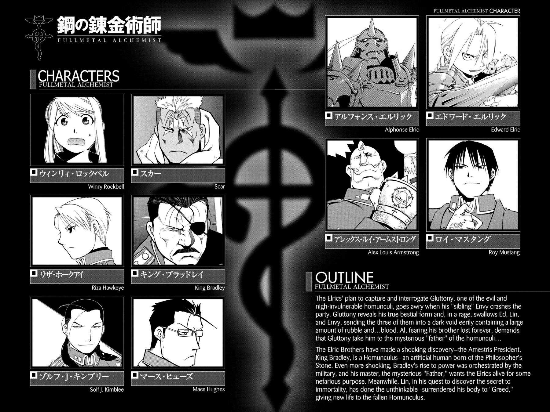 Read Fullmetal Alchemist EN Manga Online