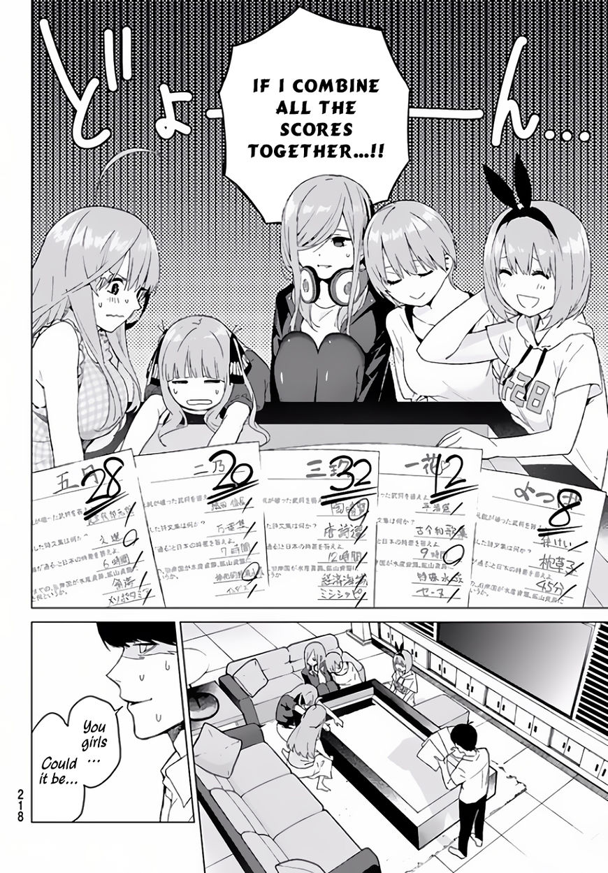 Read Go-Toubun no Hanayome EN Manga Online