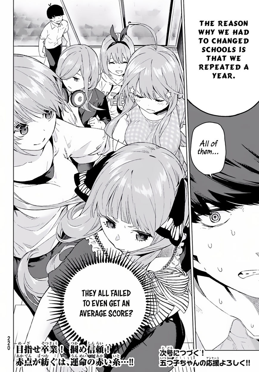 Read Go-Toubun no Hanayome EN Manga Online