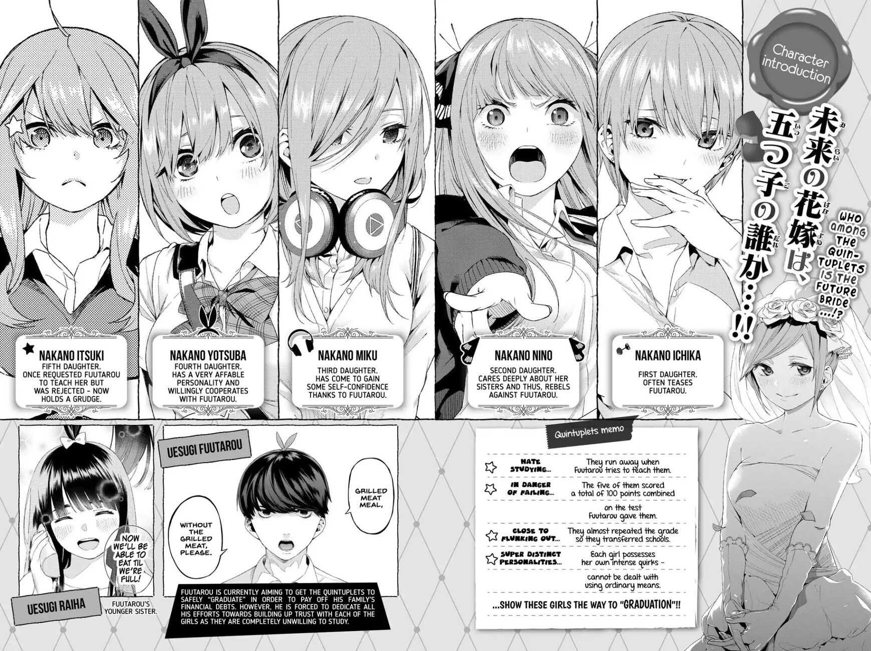 Read Go-Toubun no Hanayome EN Manga Online