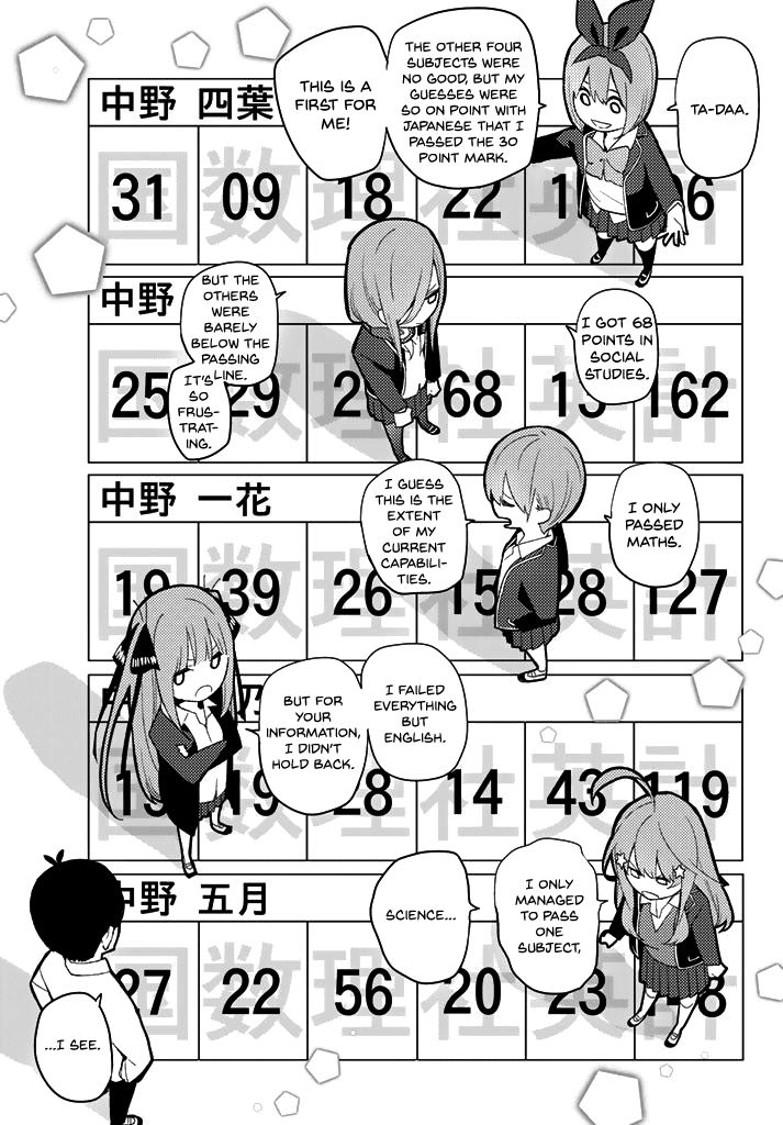 Read Go-Toubun no Hanayome EN Manga Online