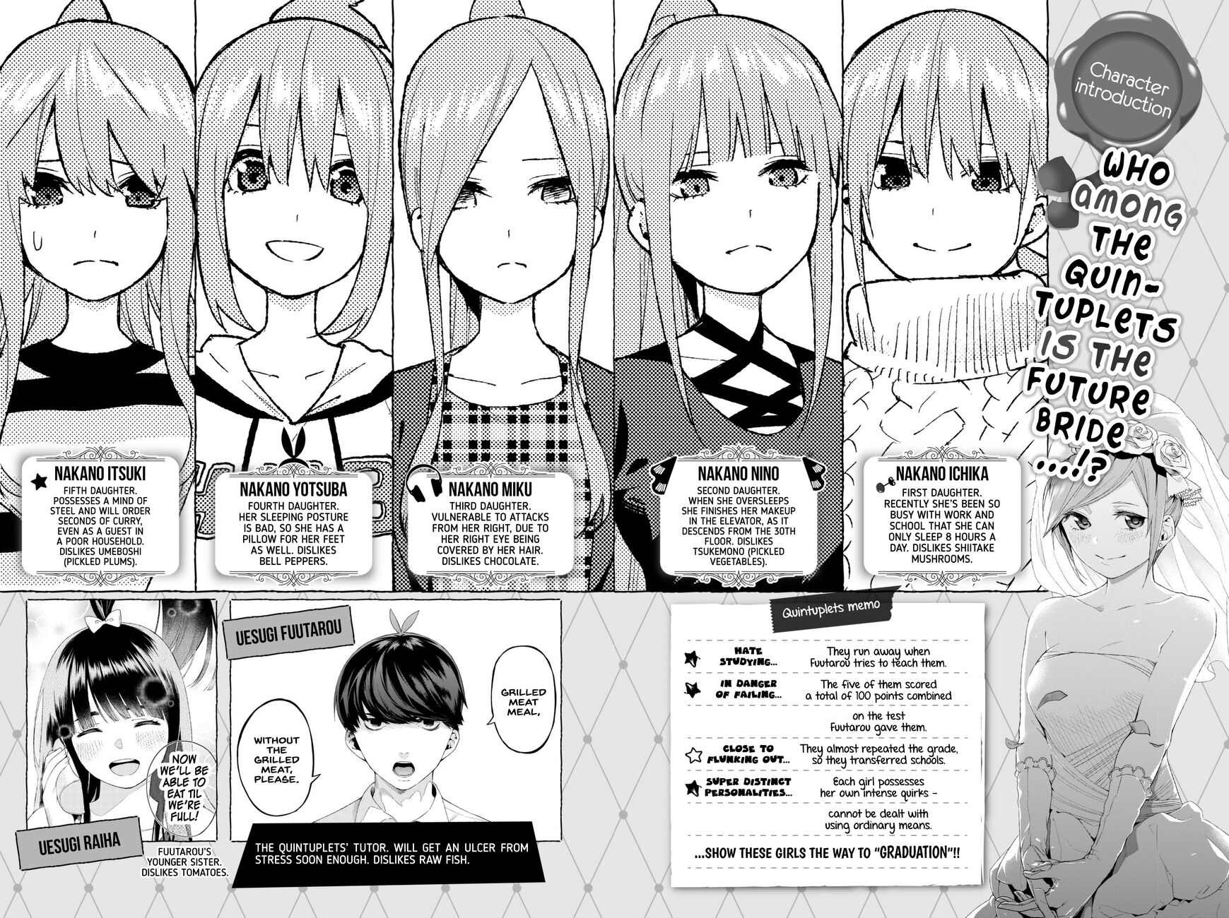 Read Go-Toubun no Hanayome EN Manga Online