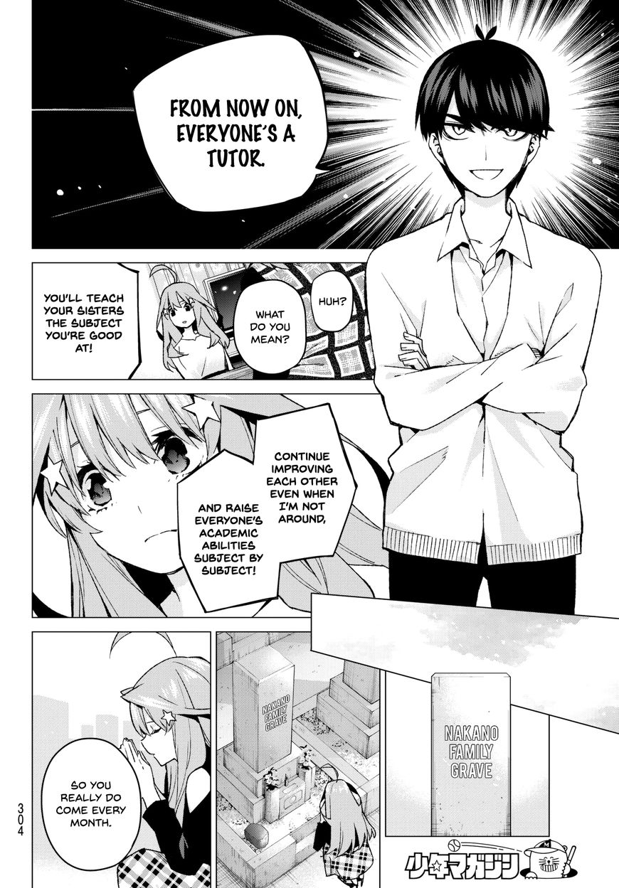 Read Go-Toubun no Hanayome EN Manga Online