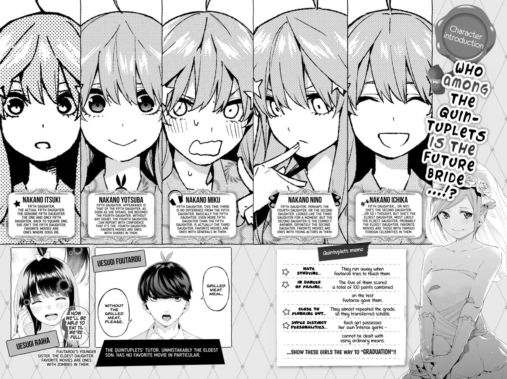 Read Go-Toubun no Hanayome EN Manga Online