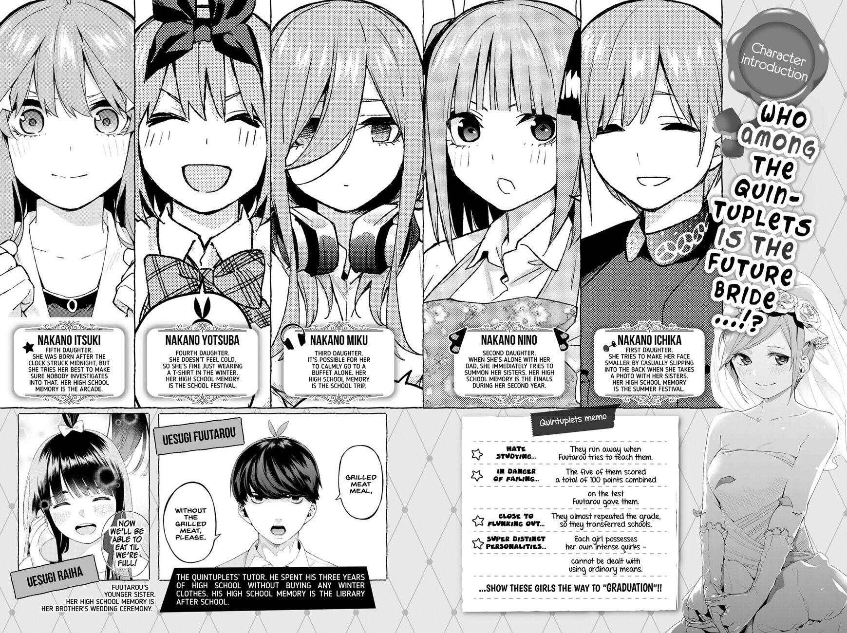 Read Go-Toubun no Hanayome EN Manga Online