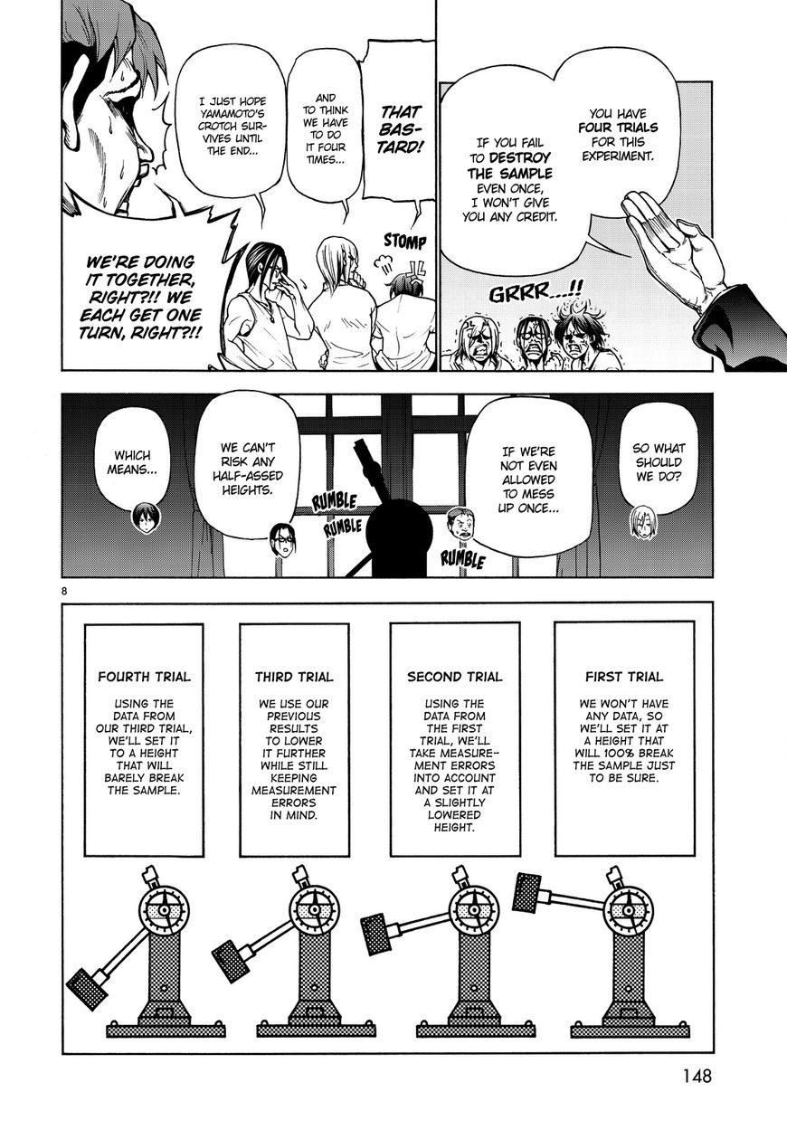 Read Grand Blue EN Manga Online