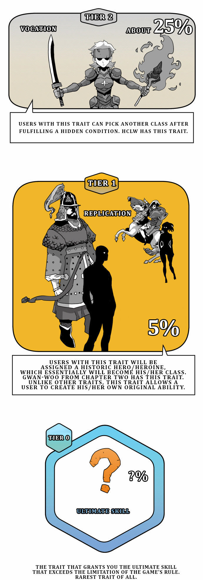 Read Hardcore Leveling Warrior EN Manga Online