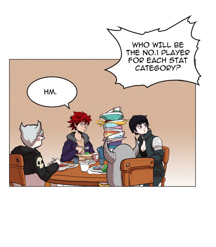 Read Hardcore Leveling Warrior EN Manga Online