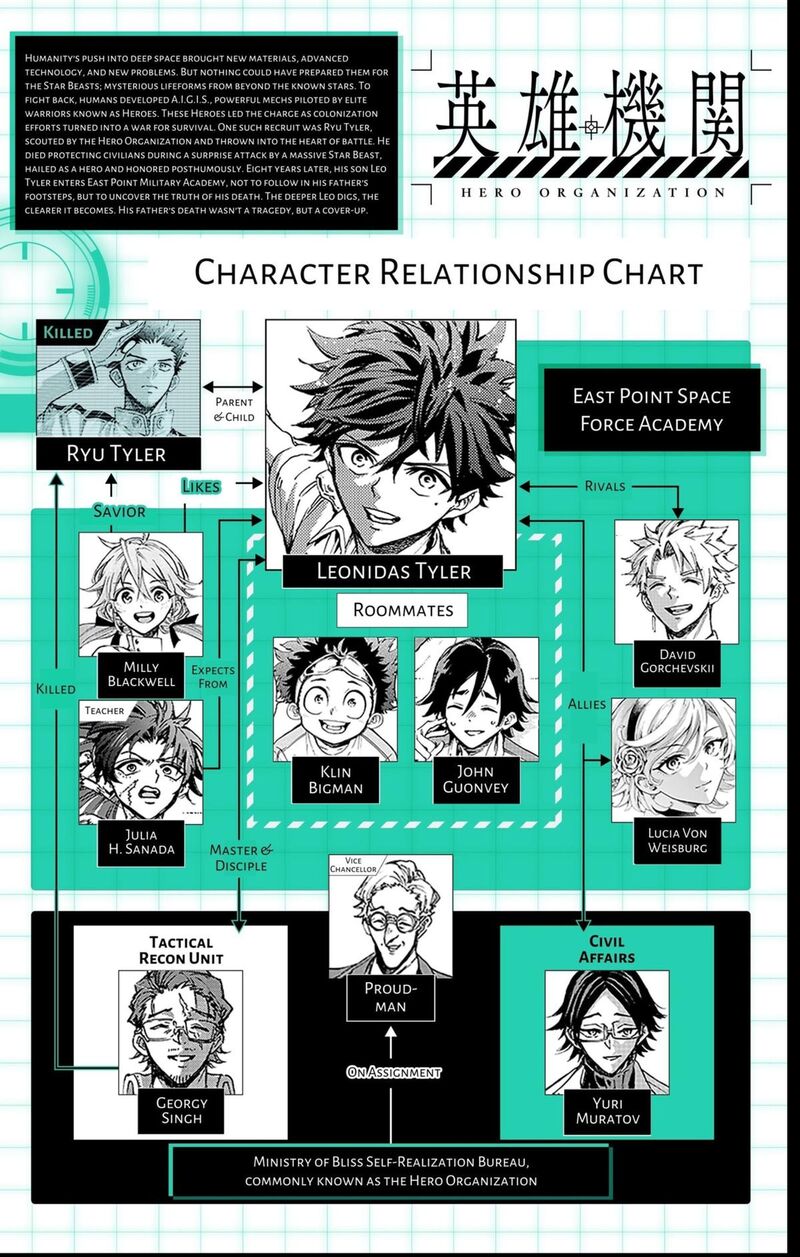 Read Hero Organization EN Manga Online