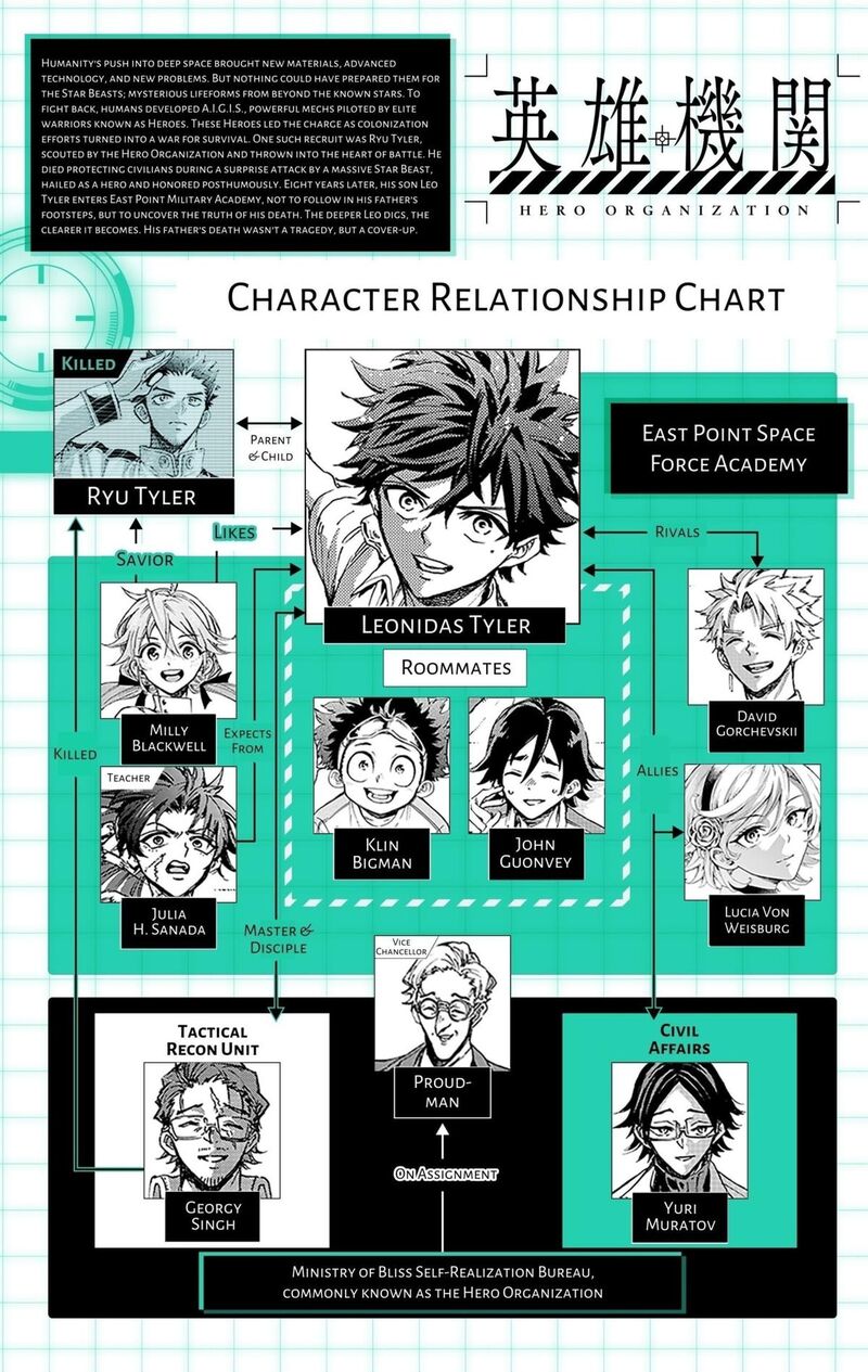 Read Hero Organization EN Manga Online