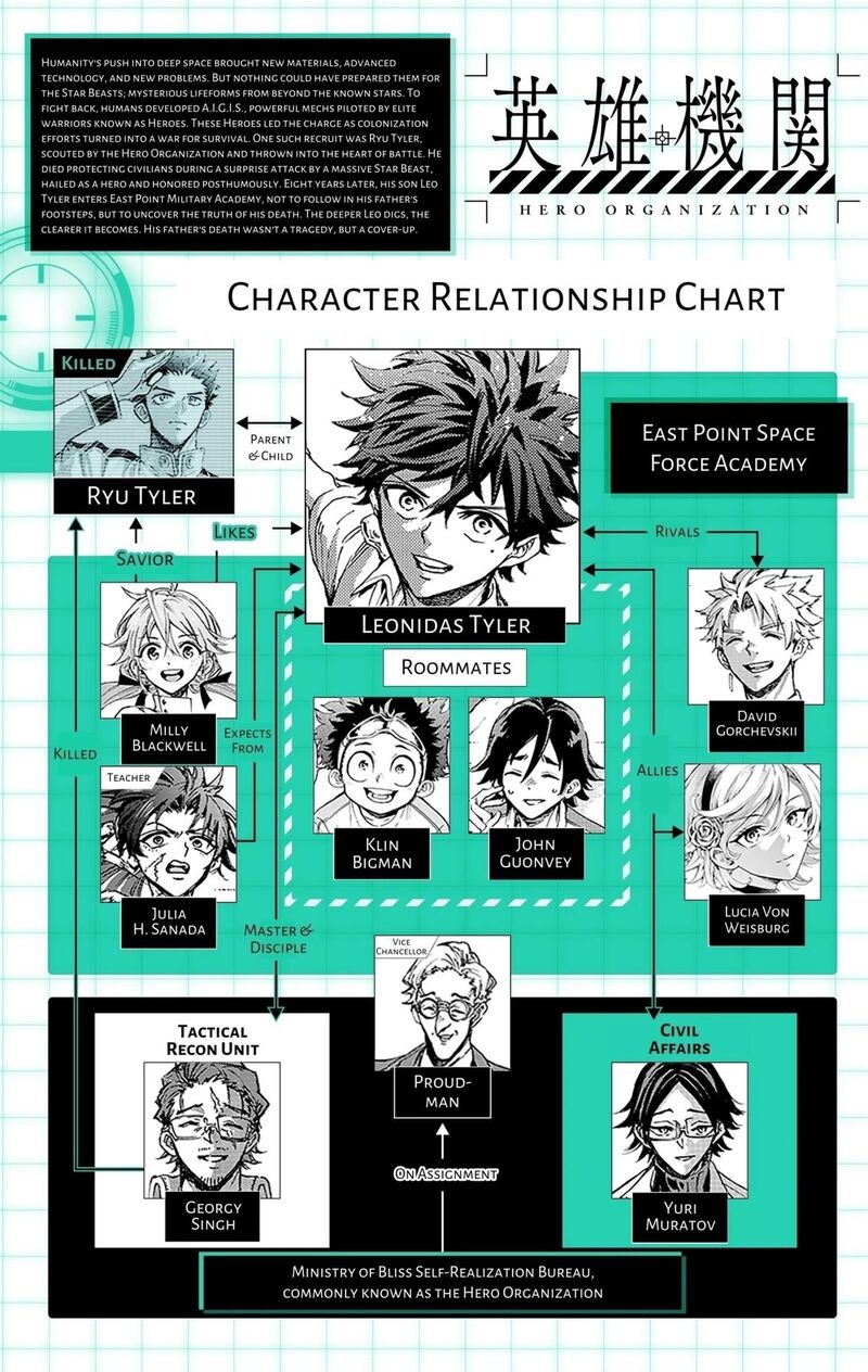 Read Hero Organization EN Manga Online