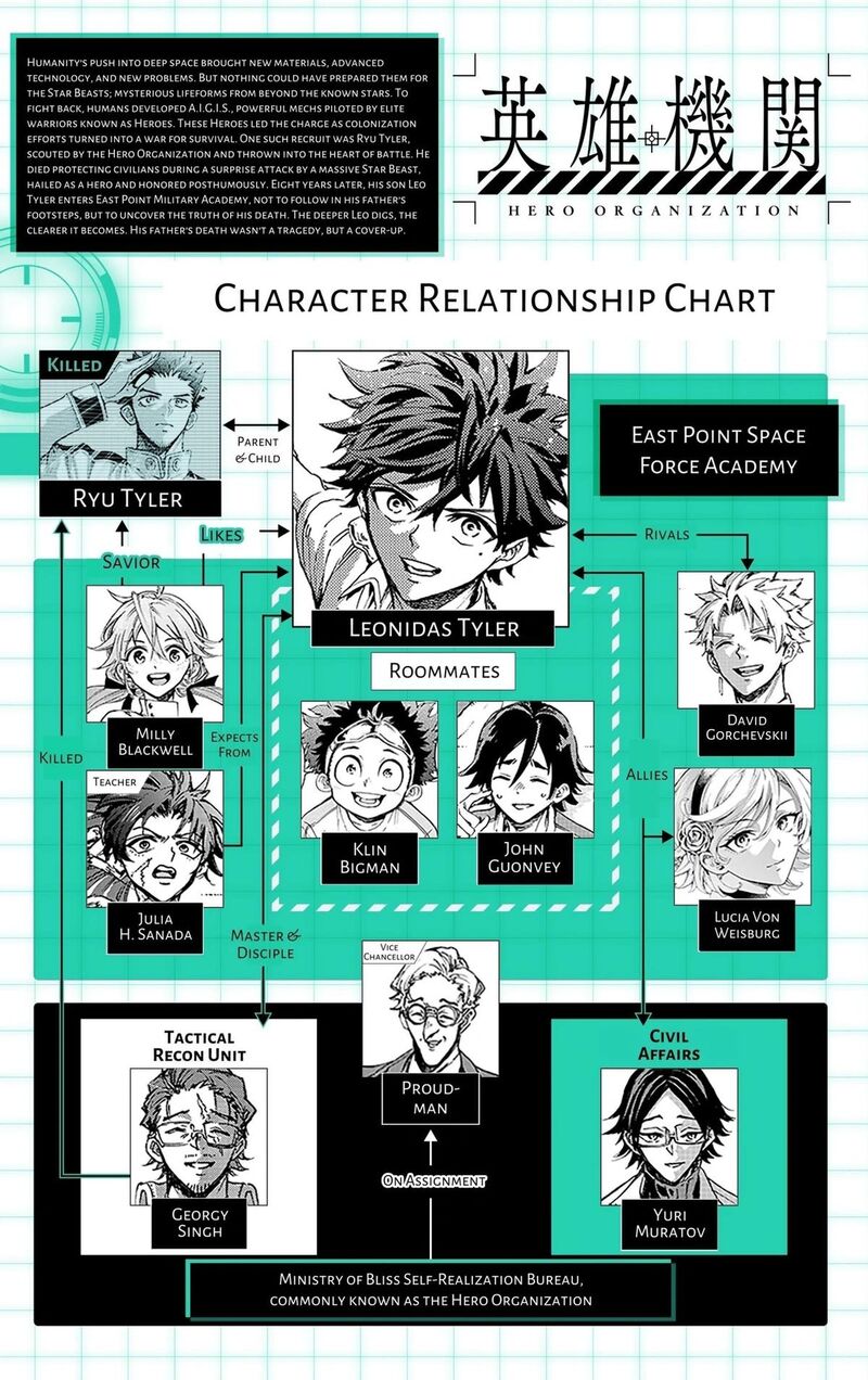Read Hero Organization EN Manga Online