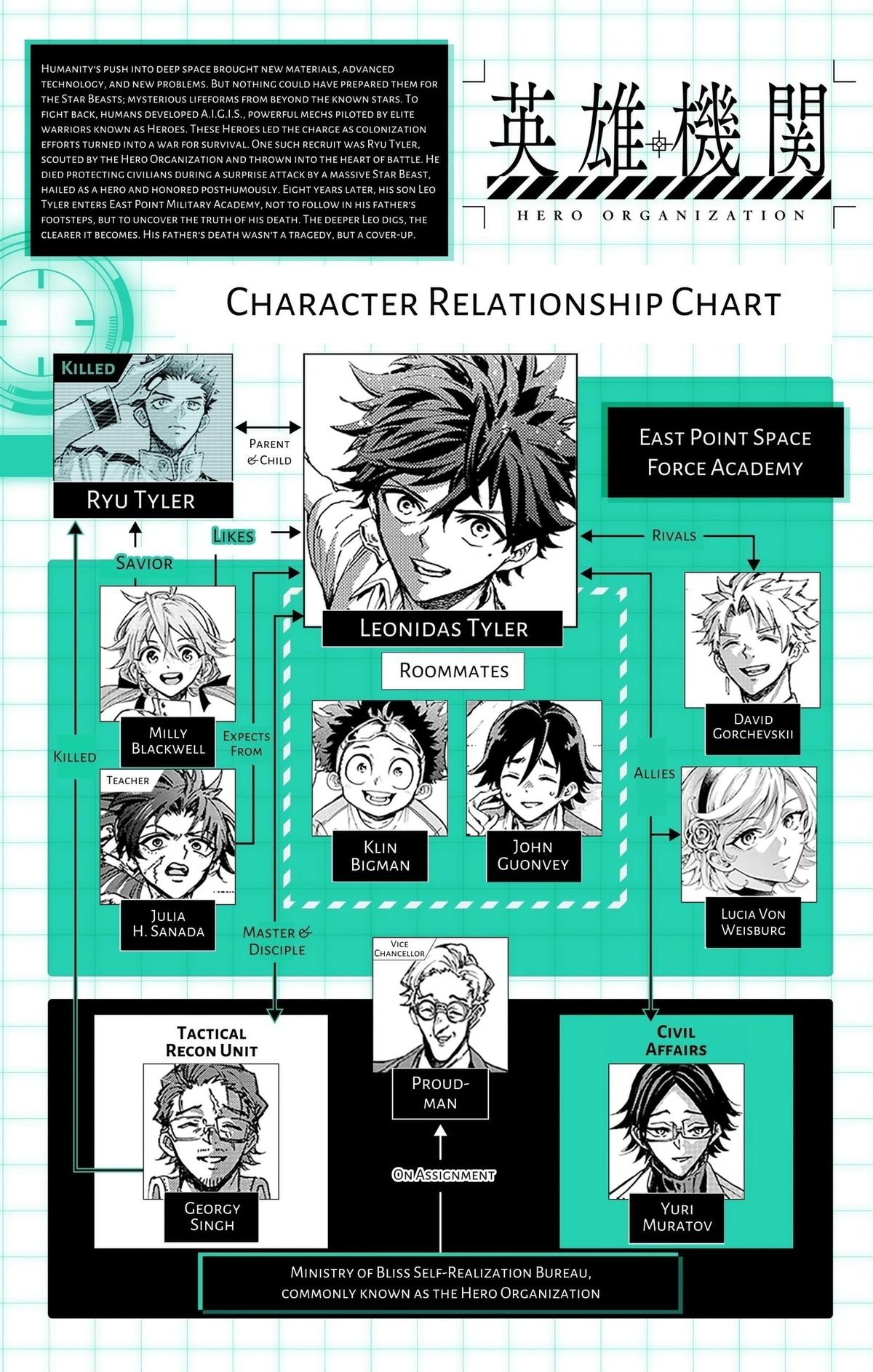 Read Hero Organization EN Manga Online