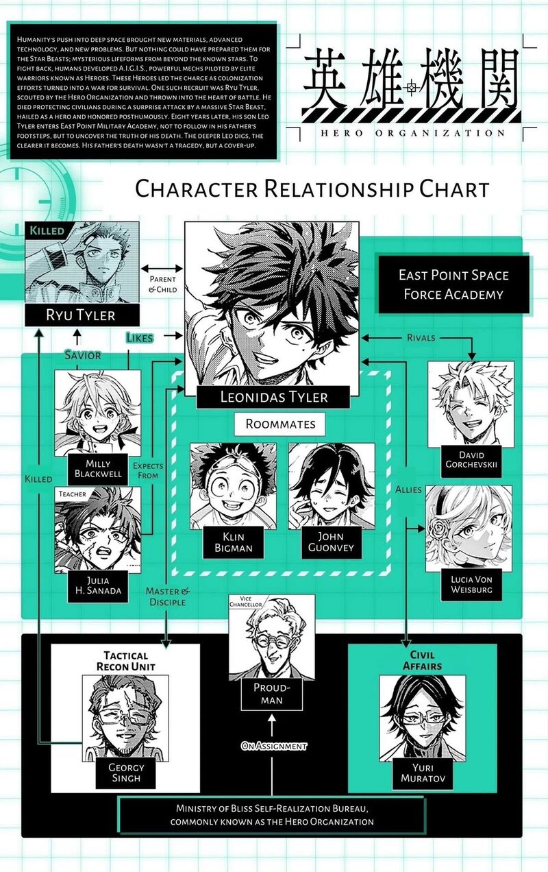 Read Hero Organization EN Manga Online