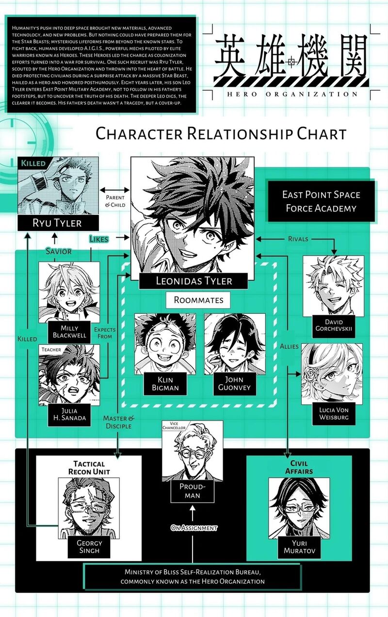 Read Hero Organization EN Manga Online