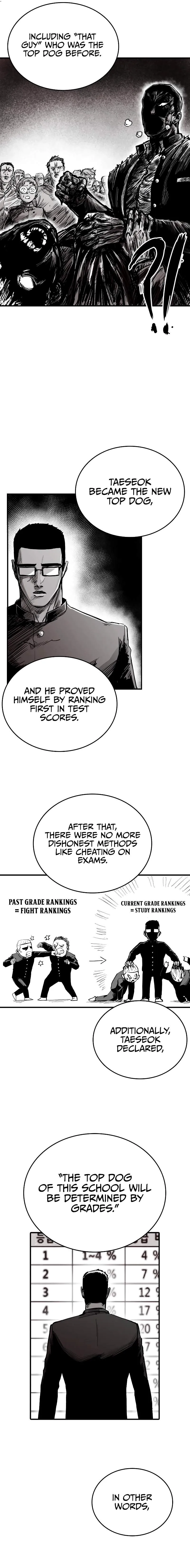 Read High Class EN Manga Online