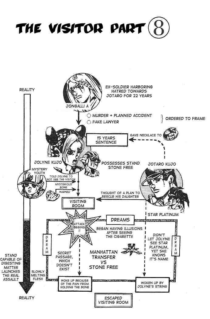 Read JoJo's Bizarre Adventure Part 6_ Stone Ocean EN Manga Online