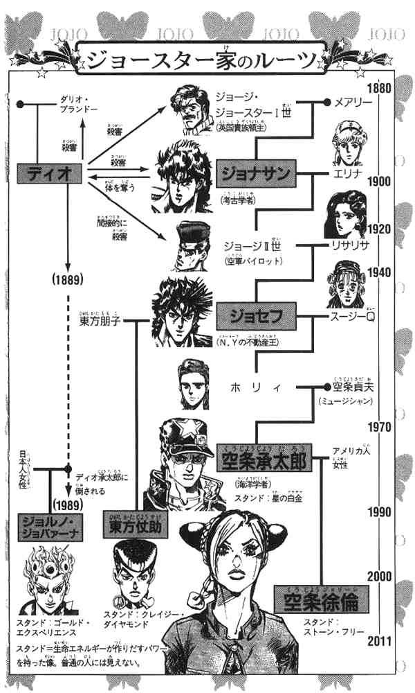 Read JoJo's Bizarre Adventure Part 6_ Stone Ocean EN Manga Online