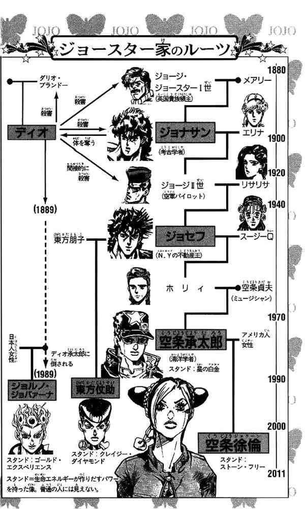 Read JoJo's Bizarre Adventure Part 6_ Stone Ocean EN Manga Online