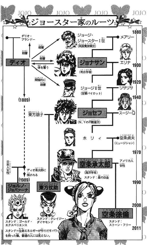 Read JoJo's Bizarre Adventure Part 6_ Stone Ocean EN Manga Online