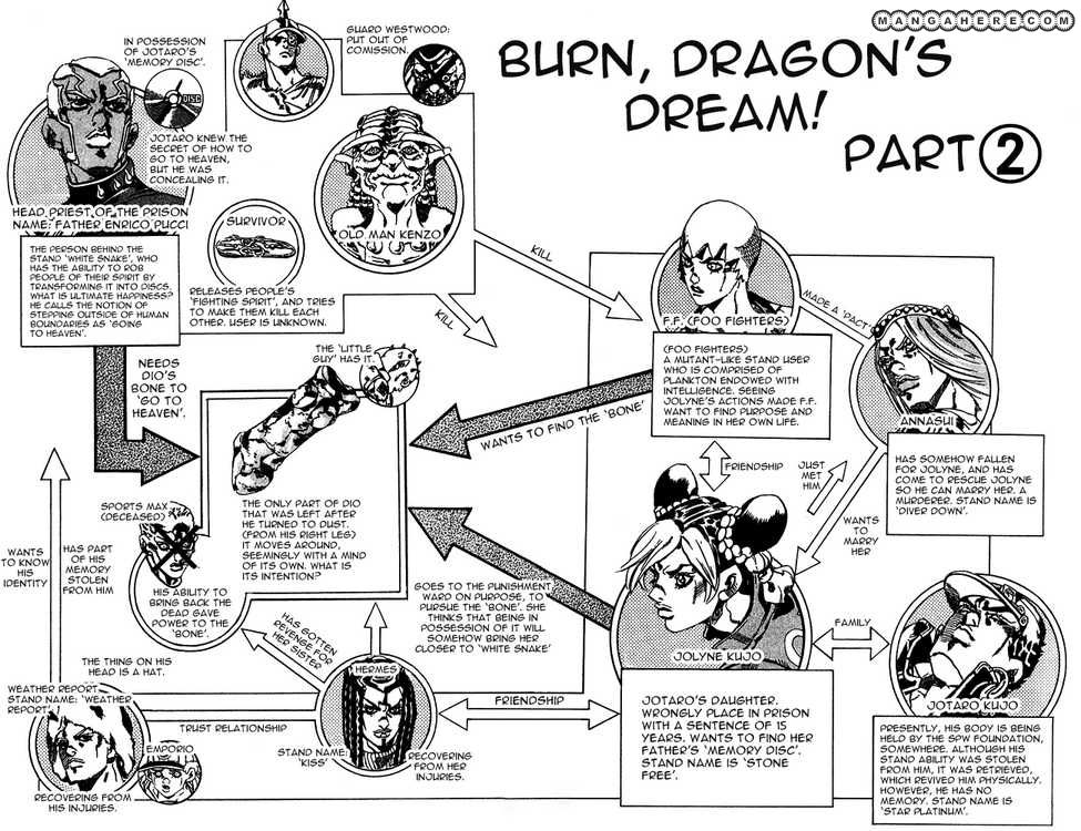 Read JoJo's Bizarre Adventure Part 6_ Stone Ocean EN Manga Online