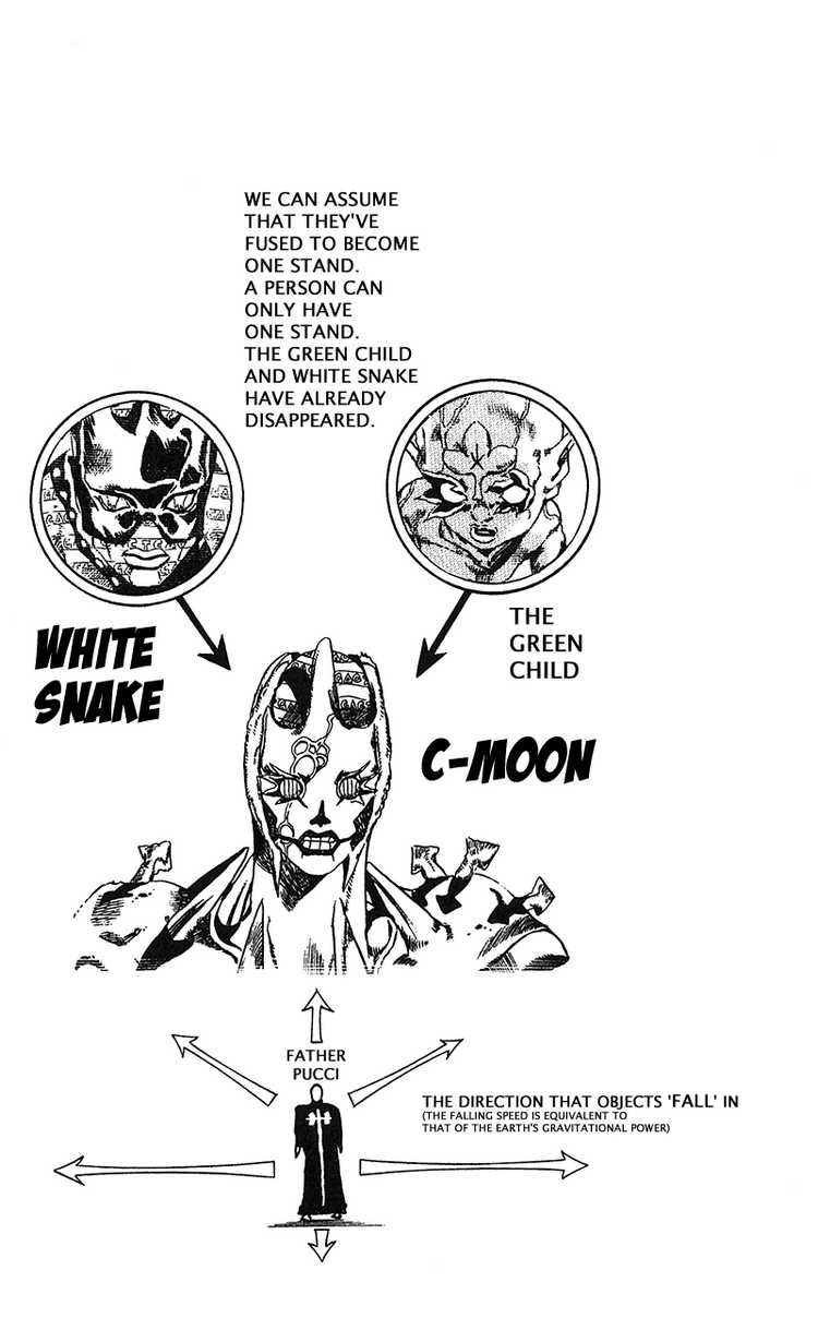 Read JoJo's Bizarre Adventure Part 6_ Stone Ocean EN Manga Online
