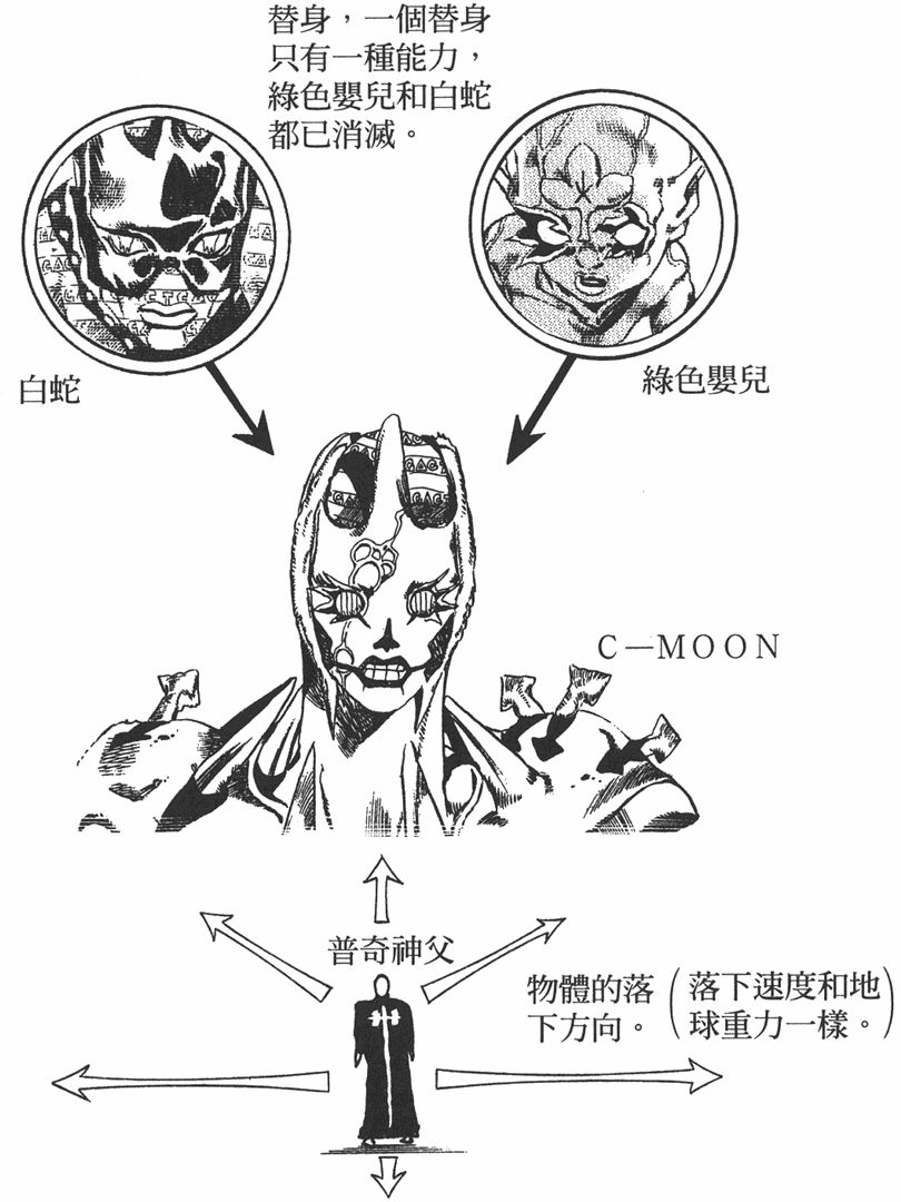 Read JoJo's Bizarre Adventure Part 6_ Stone Ocean EN Manga Online