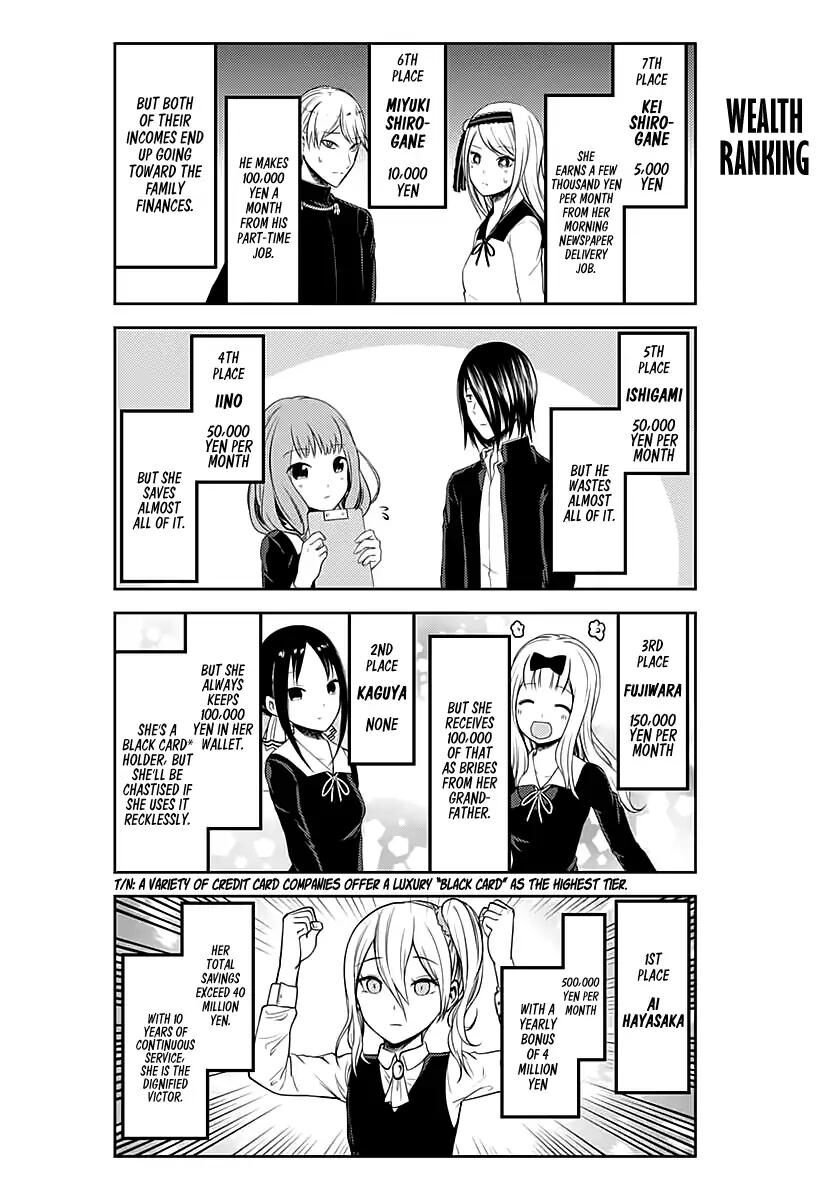 Read Kaguya-sama Love Is War EN Manga Online