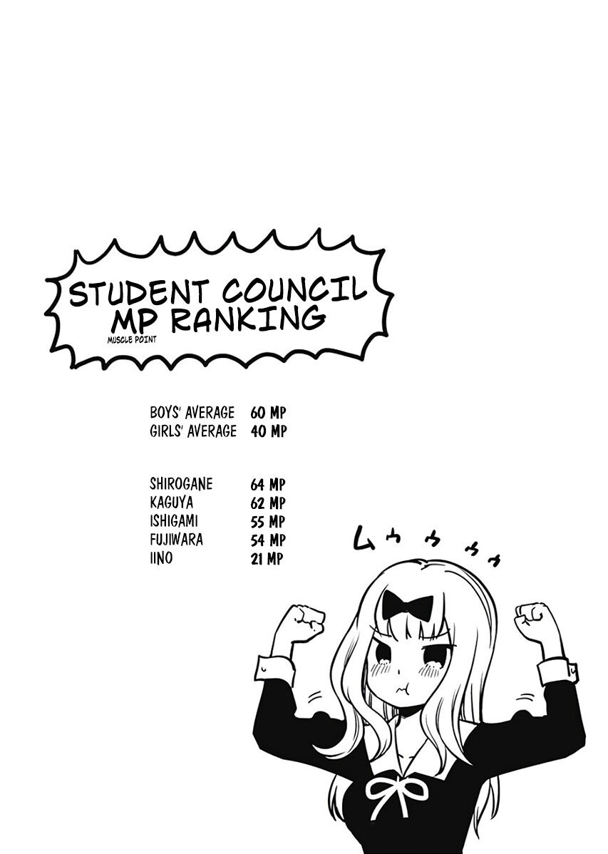 Read Kaguya-sama Love Is War EN Manga Online