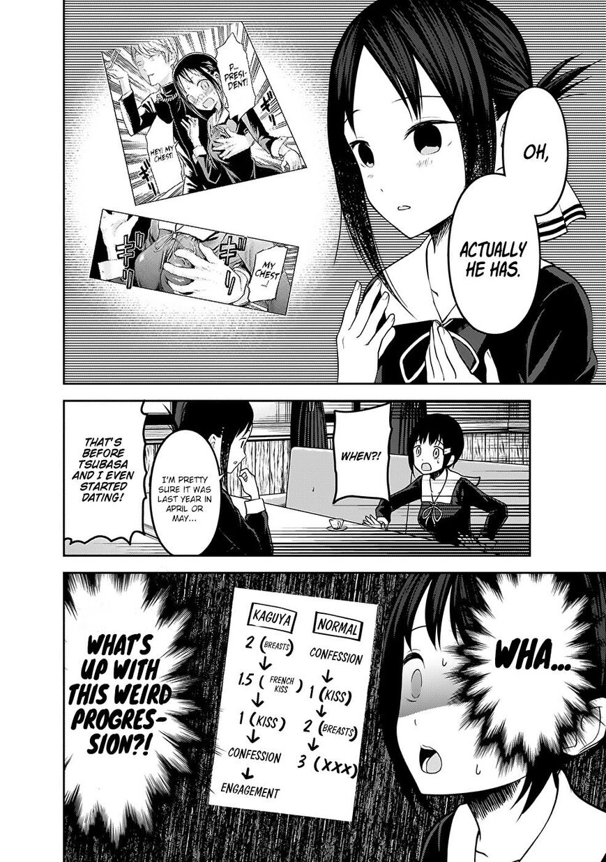 Read Kaguya-sama Love Is War EN Manga Online