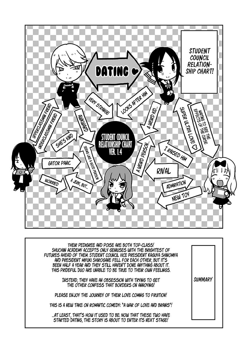 Read Kaguya-sama Love Is War EN Manga Online