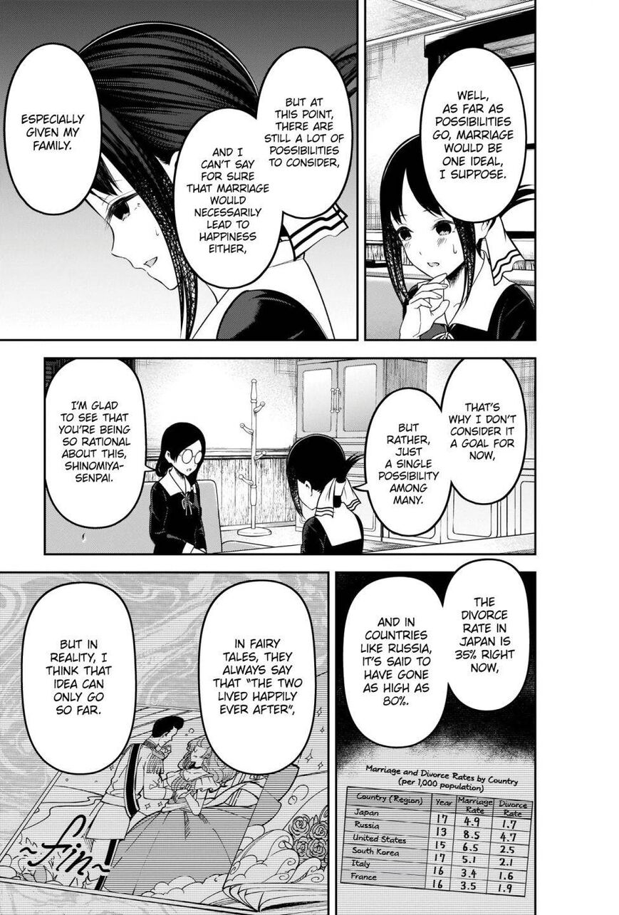 Read Kaguya-sama Love Is War EN Manga Online