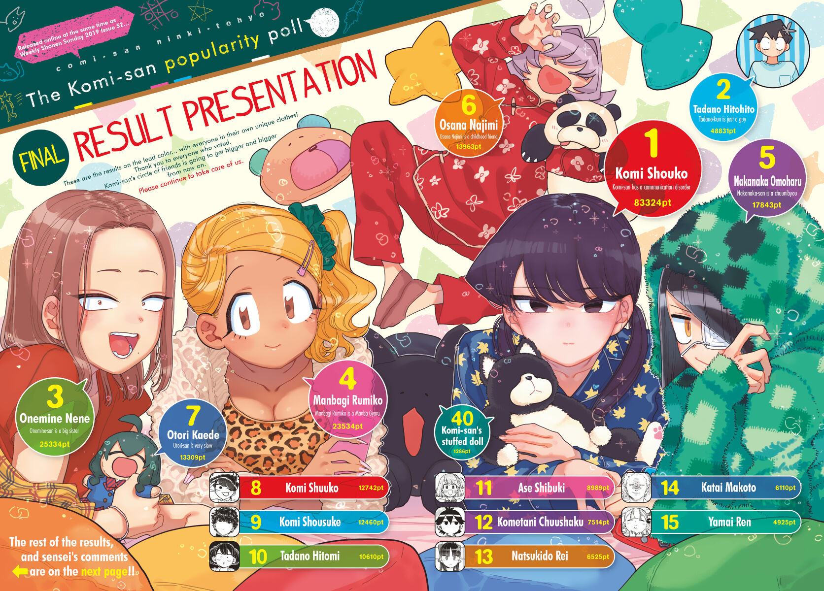 Read Komi-san wa Komyushou Desu EN Manga Online