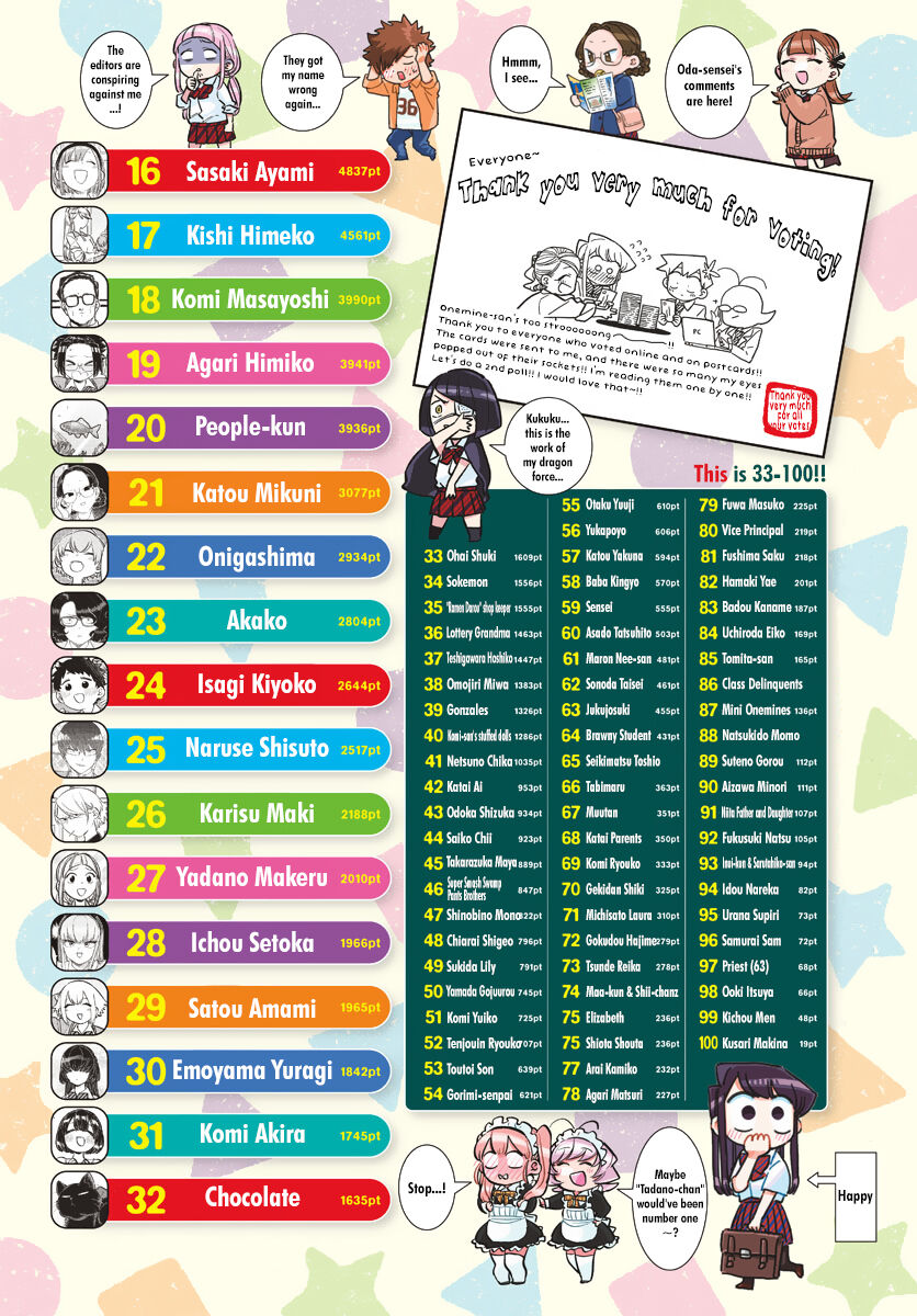 Read Komi-san wa Komyushou Desu EN Manga Online