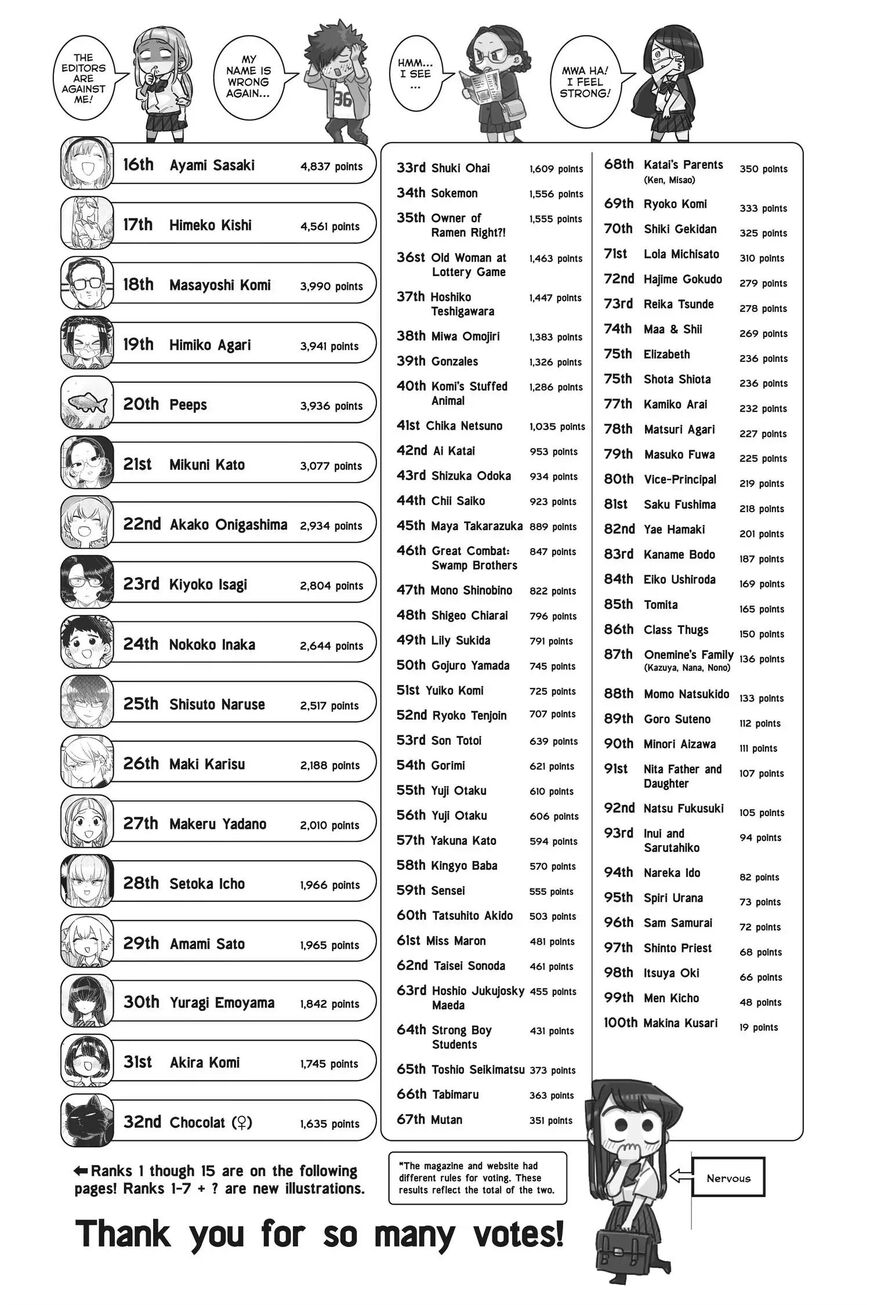 Read Komi-san wa Komyushou Desu EN Manga Online