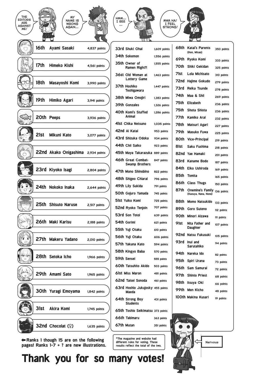 Read Komi-san wa Komyushou Desu EN Manga Online