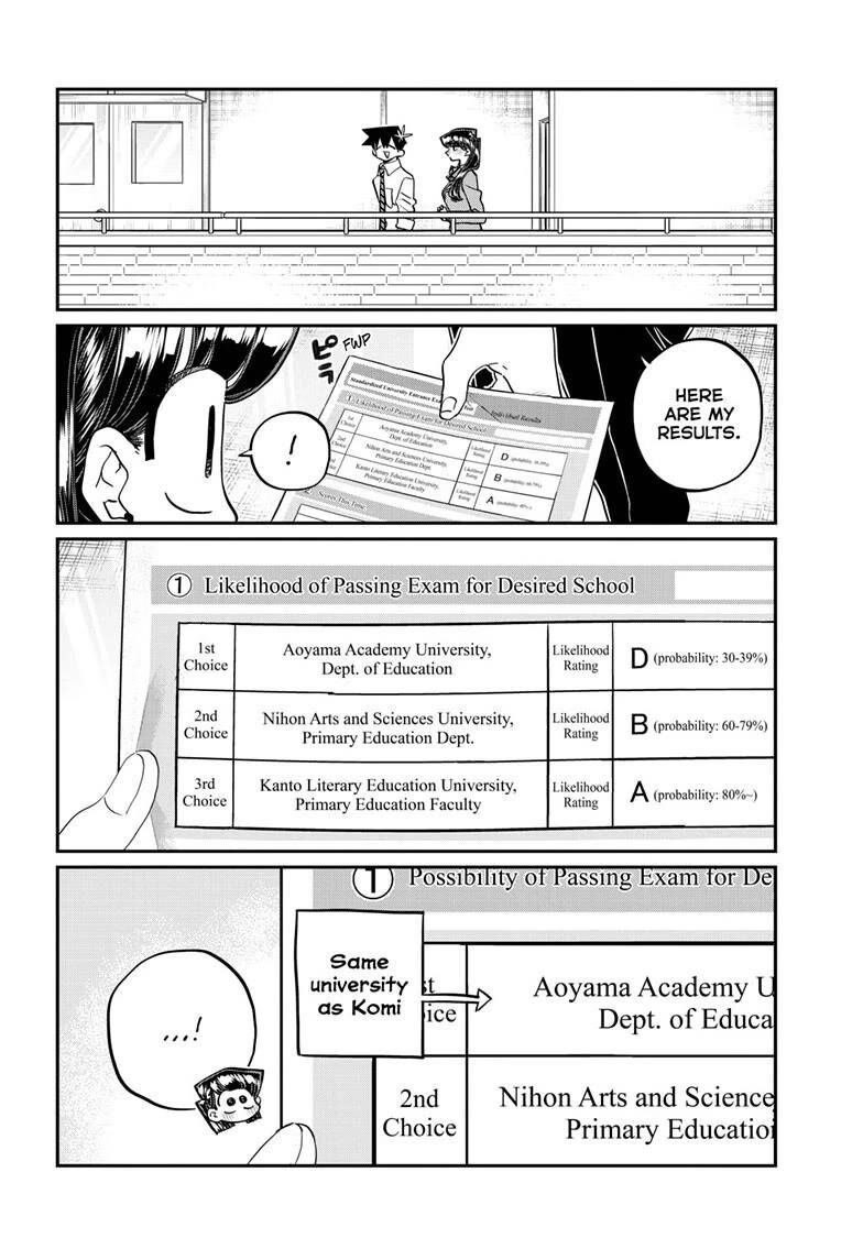 Read Komi-san wa Komyushou Desu EN Manga Online