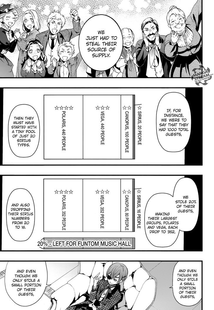Read Kuroshitsuji EN Manga Online
